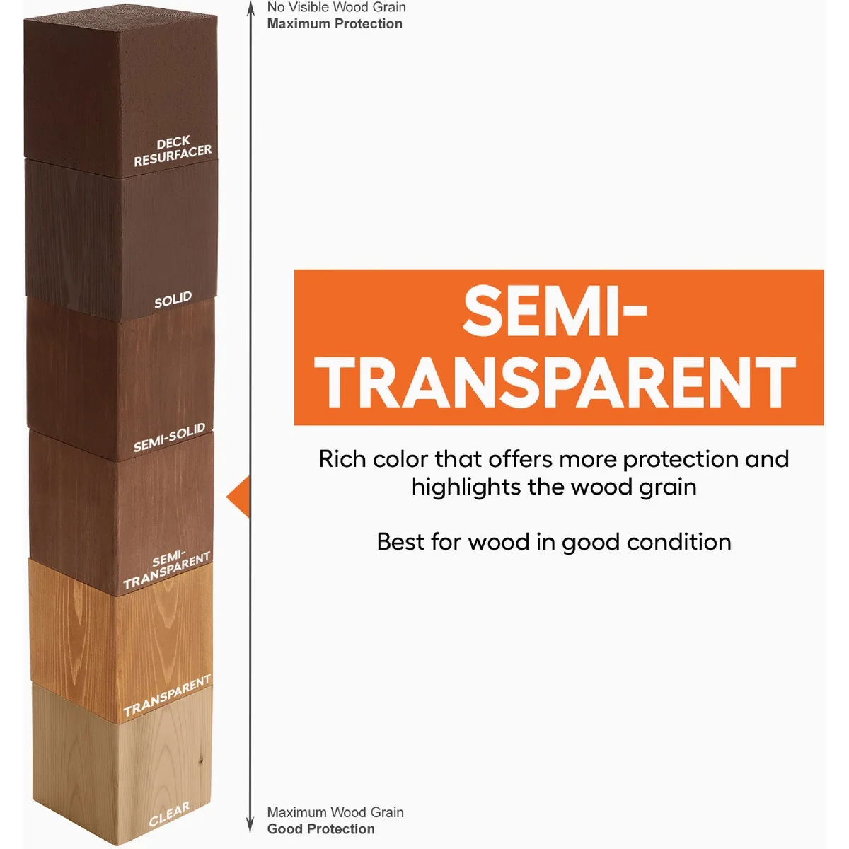 Professional Cabot VOC Semi-Transparent Stain Sealer High-Quality